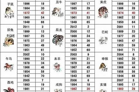 86年次 生肖|1986 年出生属什么生肖